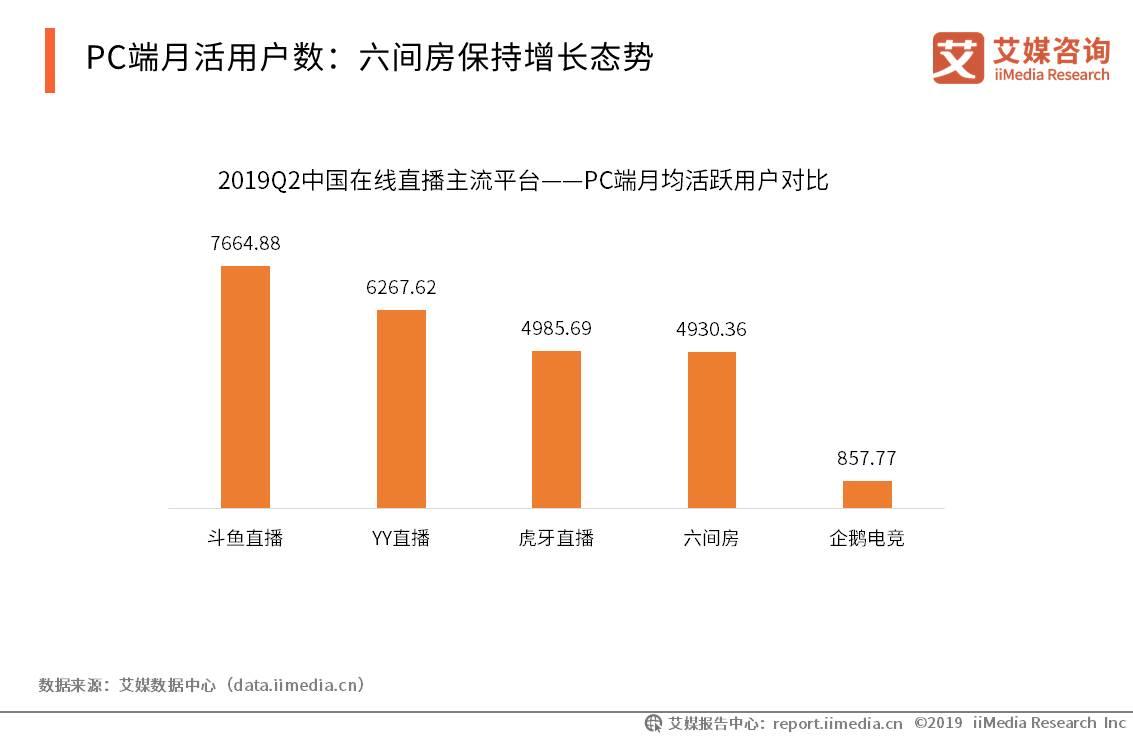 2020年网络直播行业报告,2023年中国直播电商市场研究报告