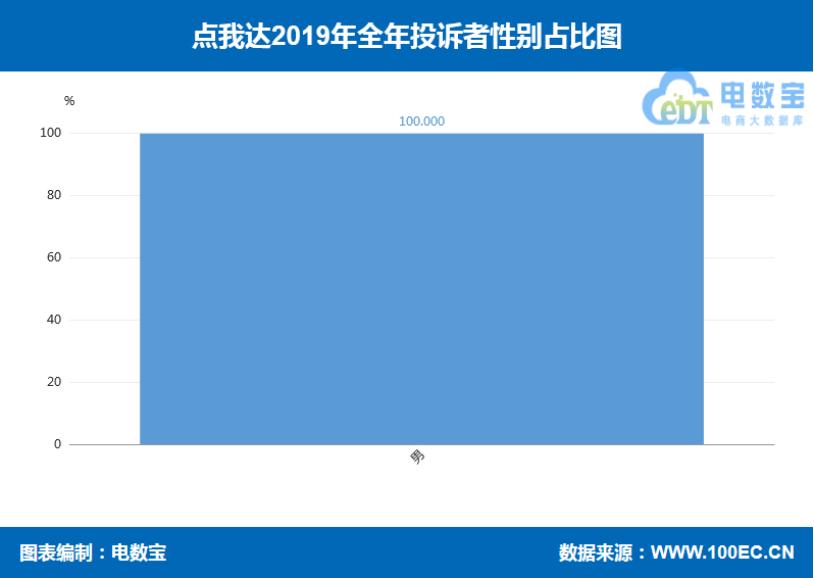 圆通申通中通百世韵达顺丰,2018年快递业务量与电商物流