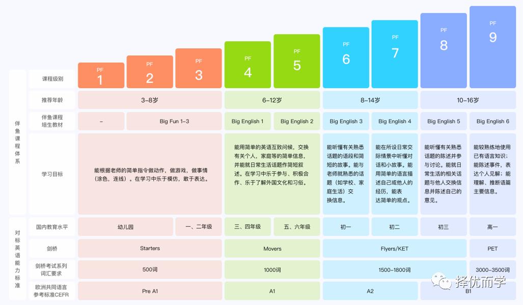 伴鱼vs鲸鱼，两条“鱼”可以随便选？4000字讲透两家机构