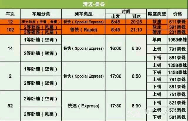 泰国自由行之清迈交通指南