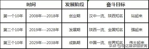 汉中市龙岗学校学费,汉中龙岗学校陕西五大名校