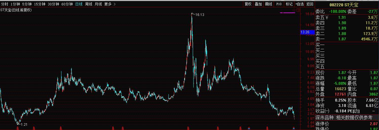 天宝股份股票怎么样了,天宝股份还有投资价值吗