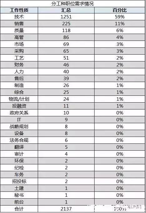 新能源车企利润率一般多少,新能源车行业薪资