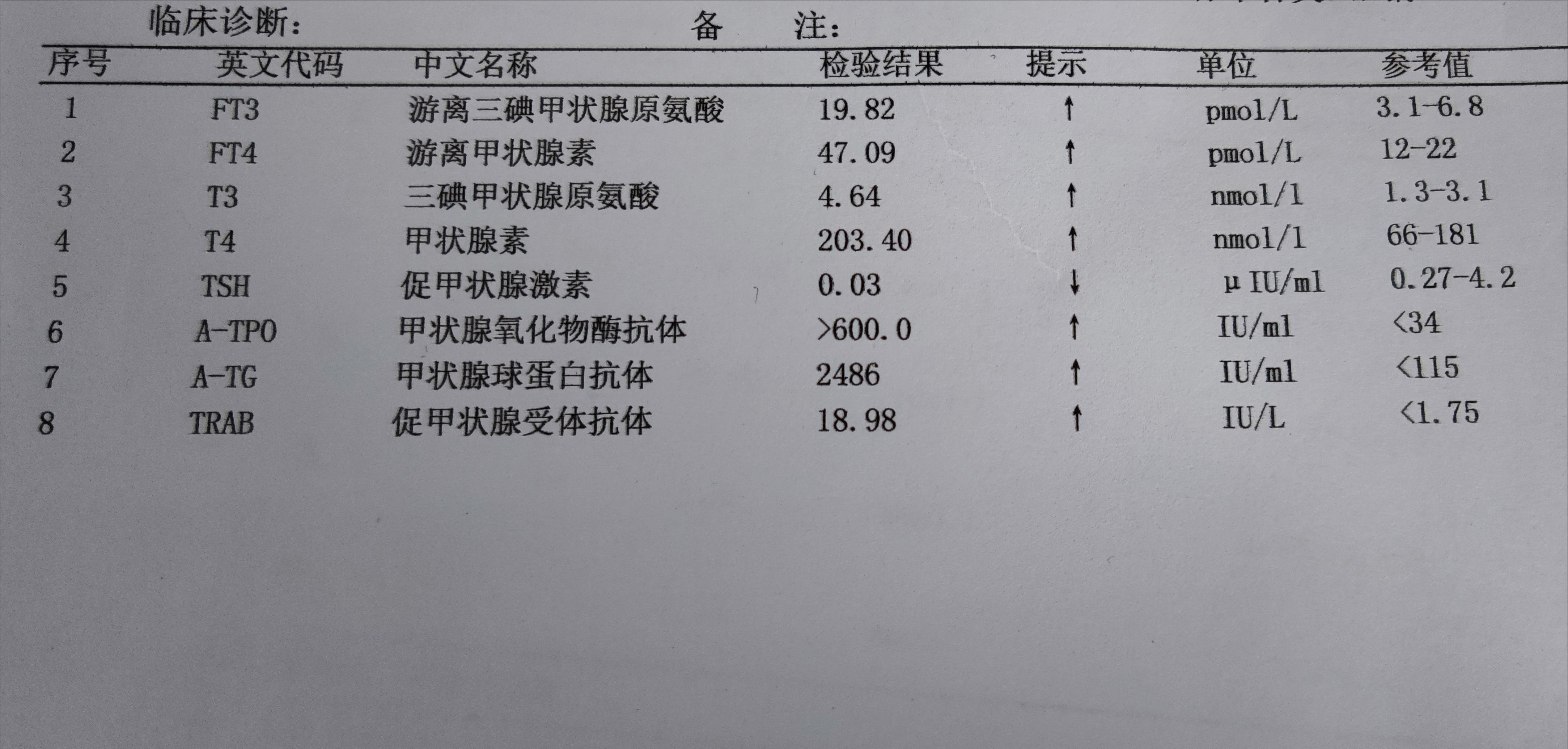 甲功的抗体超过1000是什么意思,甲功抗体高2000怎么办