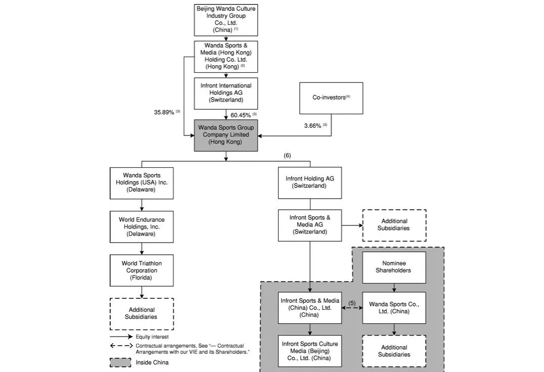 王健林卖了些什么资产和企业,王健林把所有资产都卖了值多少钱