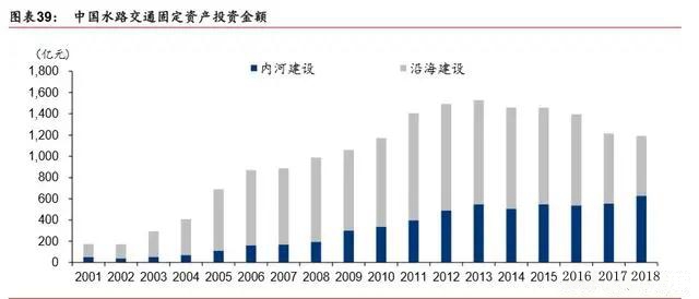 疫情过后基建投资趋势,疫情当前项目建设