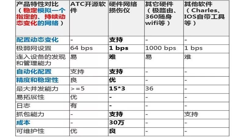 爱奇艺抓包,爱奇艺视频抓包解析