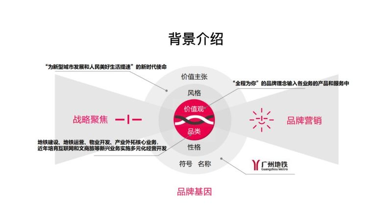广州地铁「悠悠街坊IP运营」案例赏析