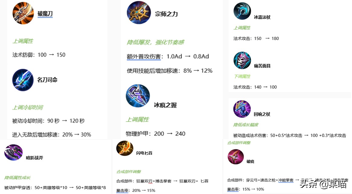 王者荣耀五虎上将守护灵优化,王者荣耀14号正式服更新内容