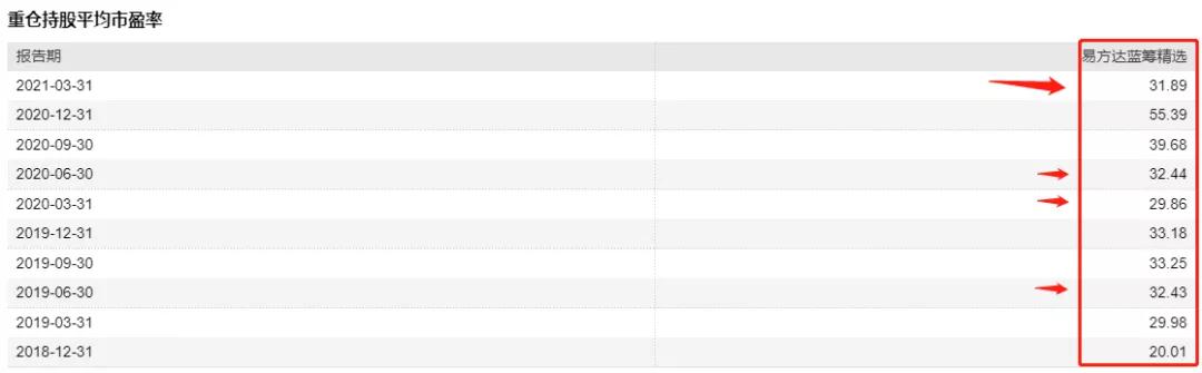 易方达蓝筹是封闭式还是开放式,易方达蓝筹要追吗