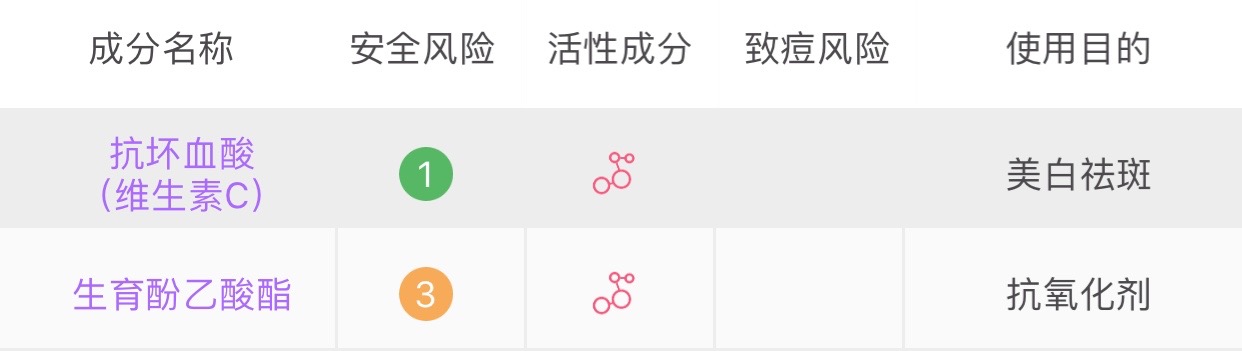 祛痘印的干货,祛痘去痘印干货