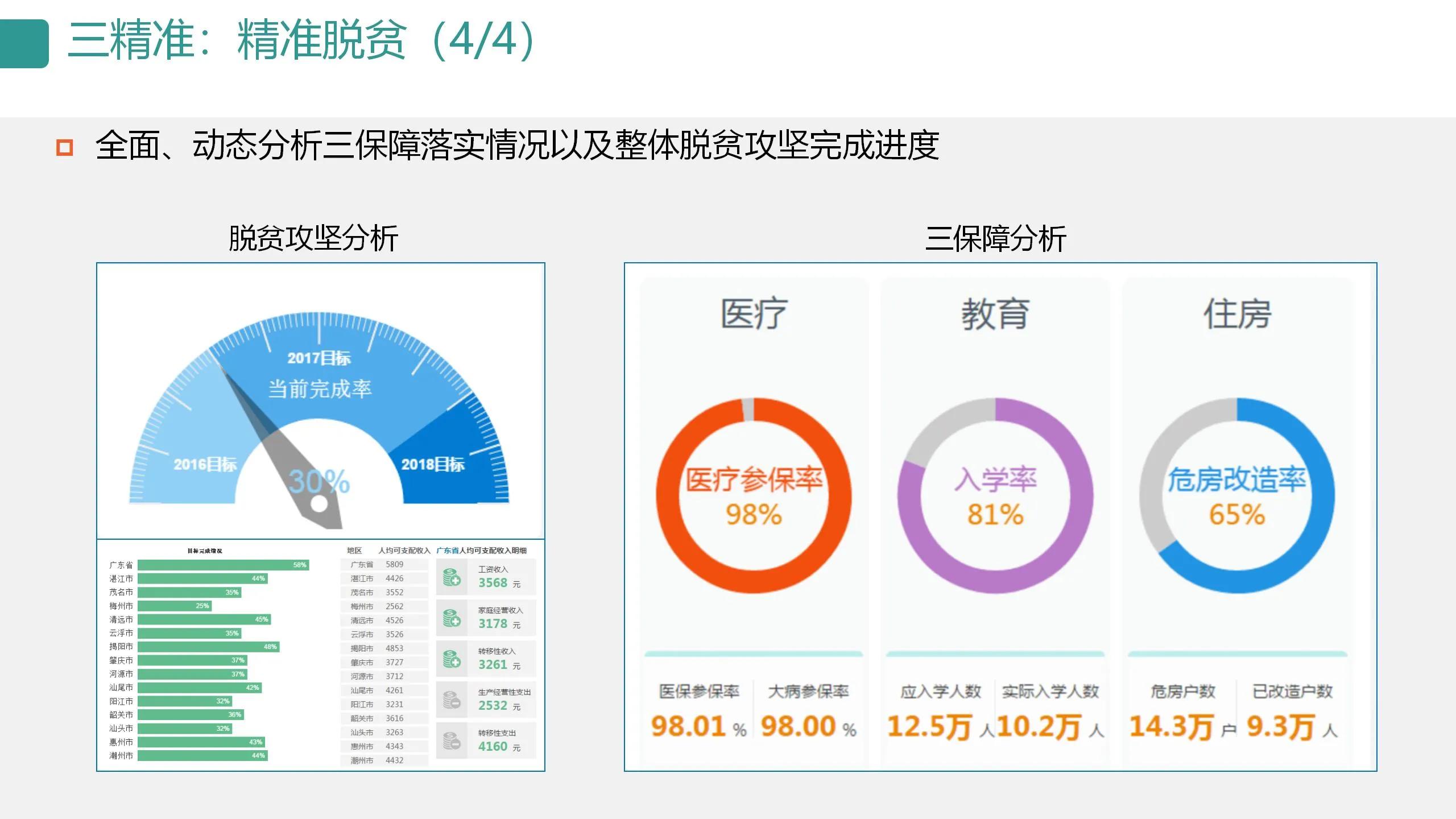 数字可视化平台,数字孪生可视化平台行业概括