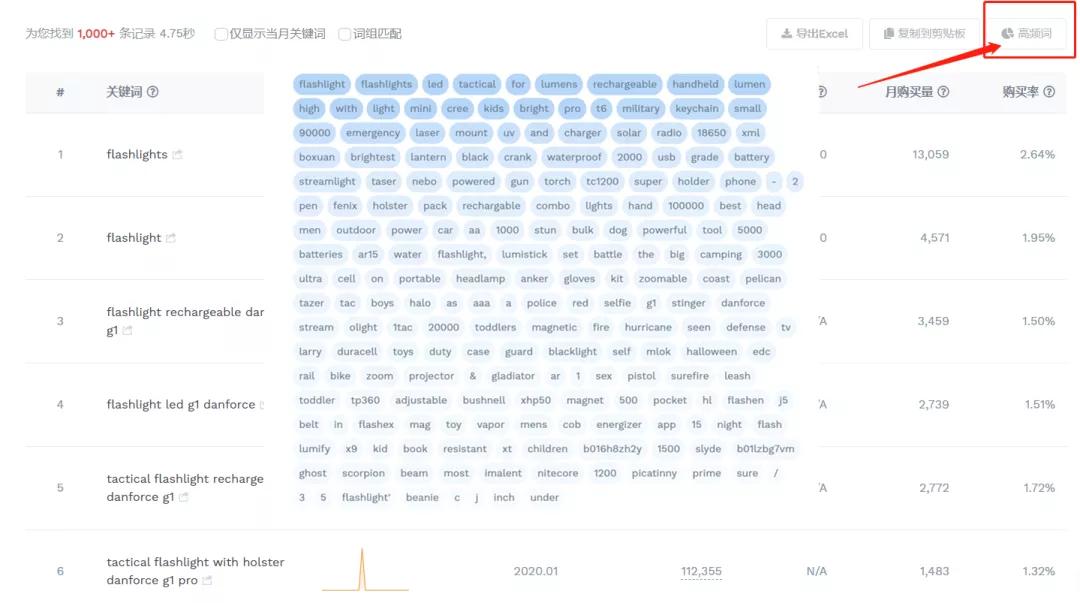 毛巾市场跨境卖家为学校捐赠2000万！原来用关键词找市场那么简单