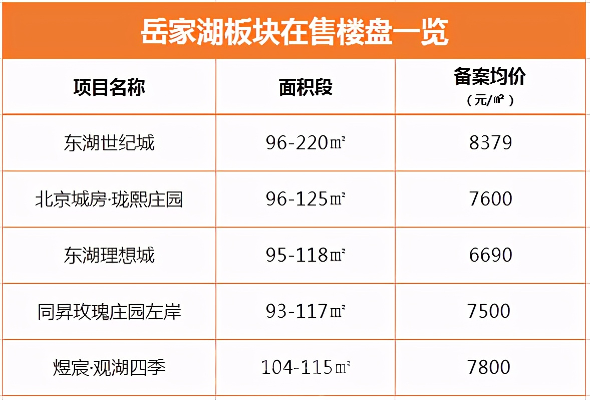 阜阳房价各区域详解图,安徽阜阳最近三年最新房价图