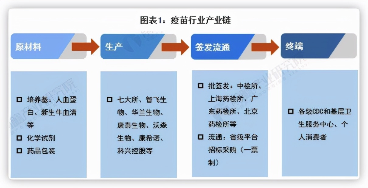 对康泰生物股票的投资建议,对国药集团中国生物疫苗看法