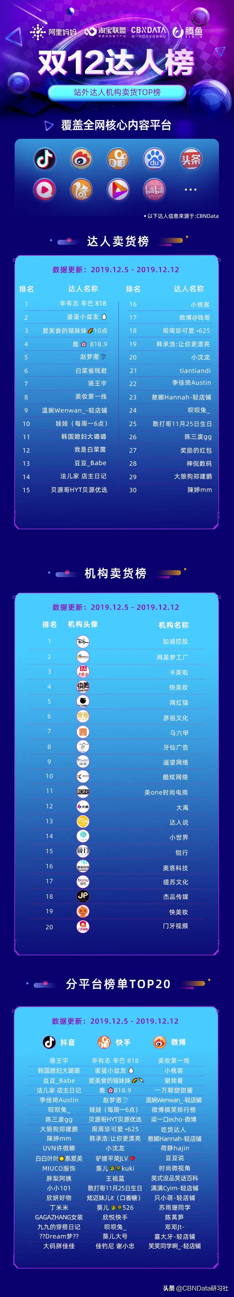 这群玩直播的微胖女人，“骗”走了你多少钱？