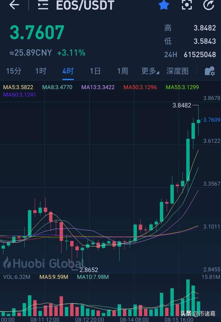 BM喊话EOS是为DEFI而生的，VOICE注册的注意事项及解决方案