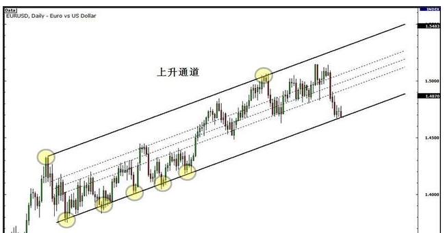 期货交易中的大趋势的判断方法,期货交易如何判断有效突破