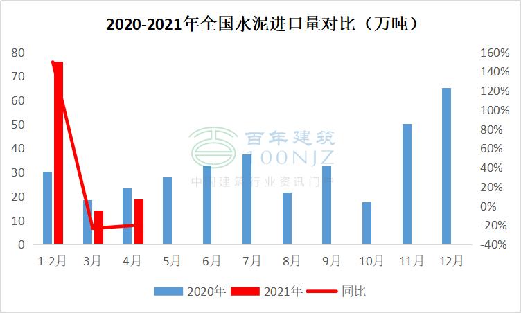水泥熟料价格最新消息,今日进口水泥熟料价格