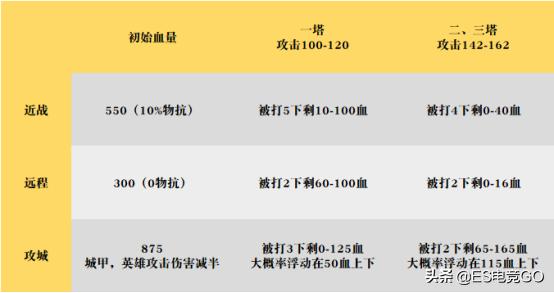 dota2鑱屼笟閫夋墜鍒烽挶璺嚎,dota2鑱屼笟閫夋墜鍒烽挶