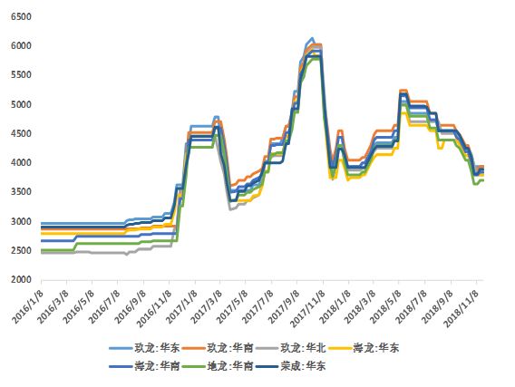 乳品行业前景预测分析,乳品行业现状及分析