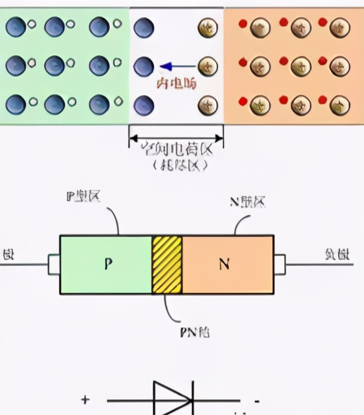 二极管原理动画演示,二极管原理和用途