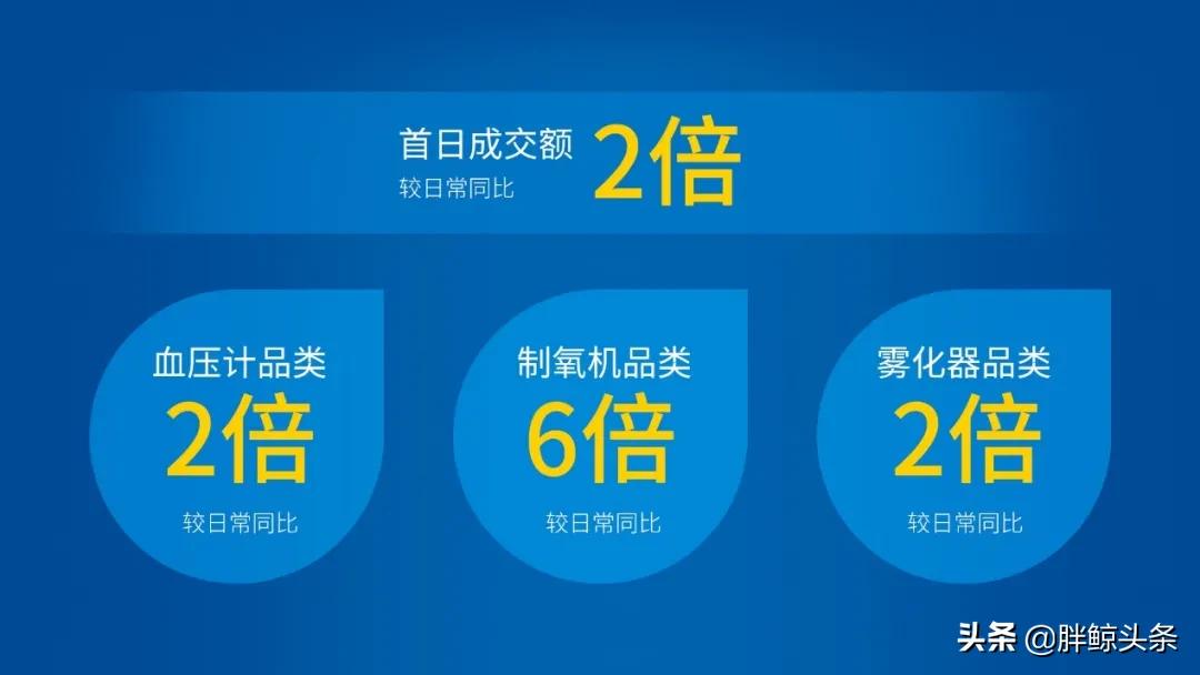 欧姆龙健康服务,欧姆龙健康管理