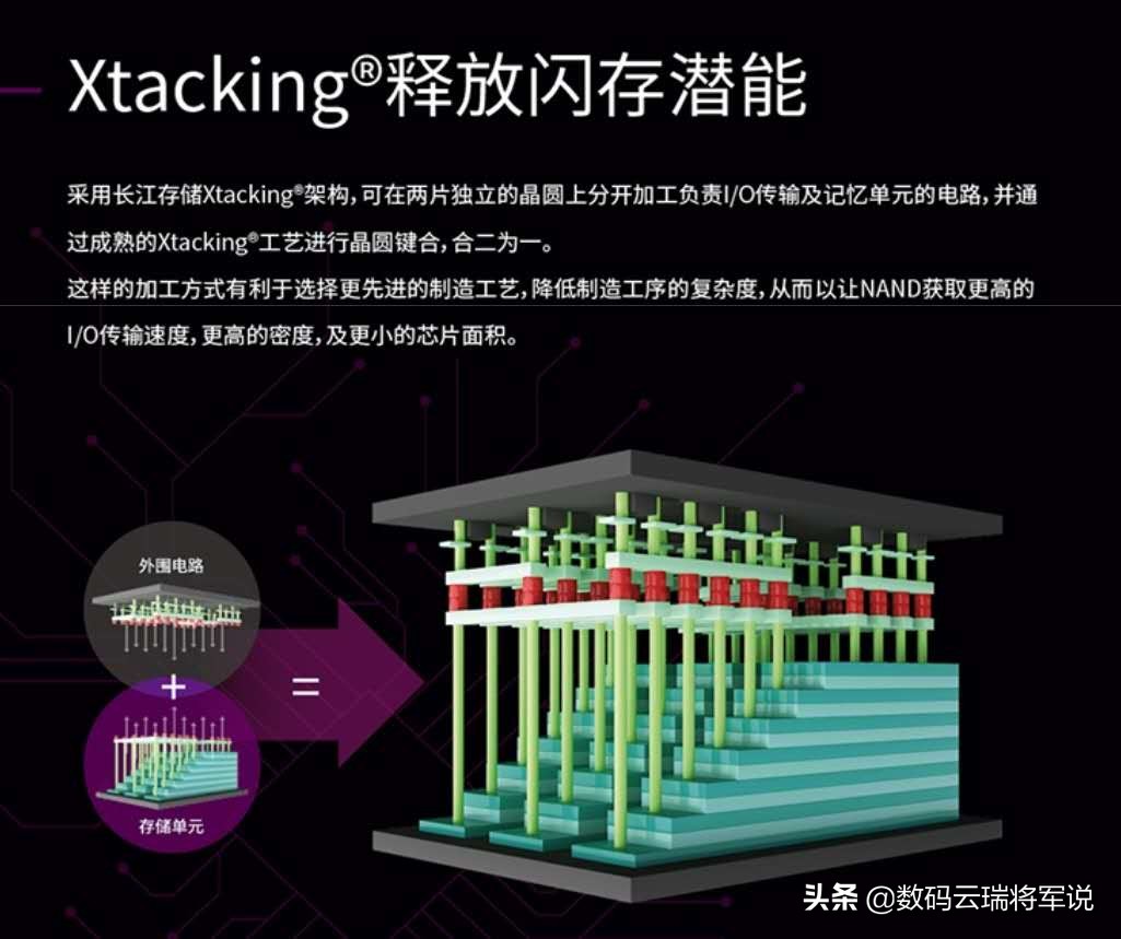 光威弈pro固态测试,光威弈pro固态和光威premium