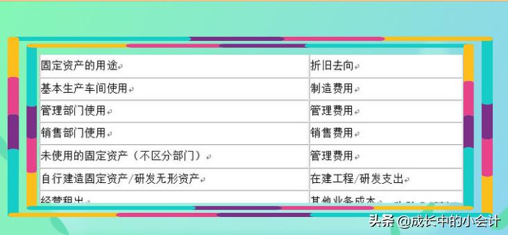 固定资产折旧年限平均法计算例题,excel计算固定资产折旧月数