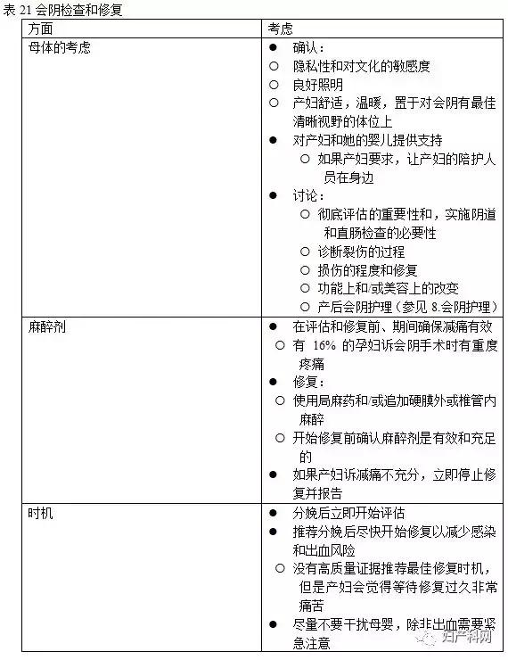 指南速递|昆士兰指南：会阴护理,中