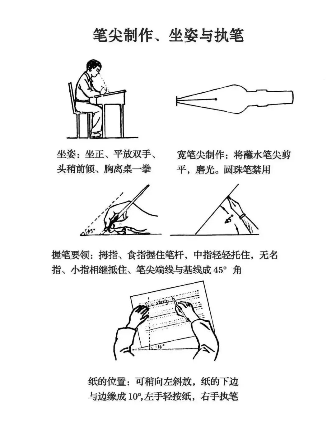 英语字母正确的书写笔顺,英语字母的正确笔顺