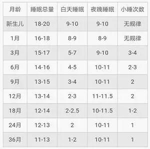 婴儿护理应注意的200个细节,0-100天婴儿护理的60个注意事项