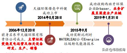 垃圾分类龙头企业,全国十大垃圾分类百强公司