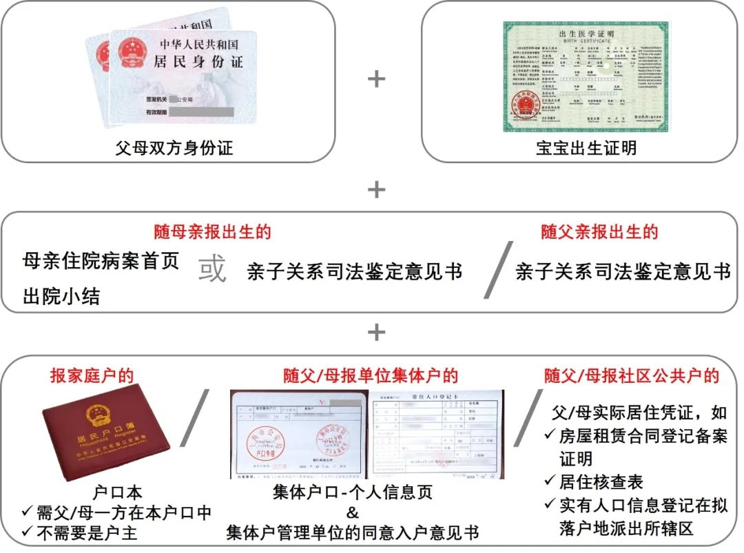 非户籍新生儿医保卡办理流程上海,外地新生儿医保办理流程上海