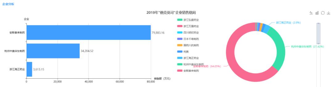依诺肝素钠注射液操作评分标准,一致性评价最新分析