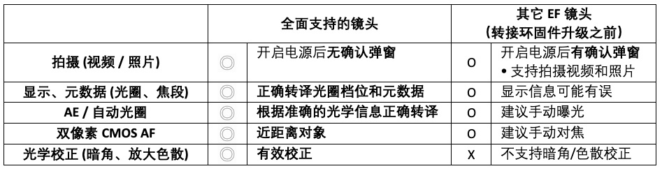 佳能c70相机好吗,佳能c70深度评测