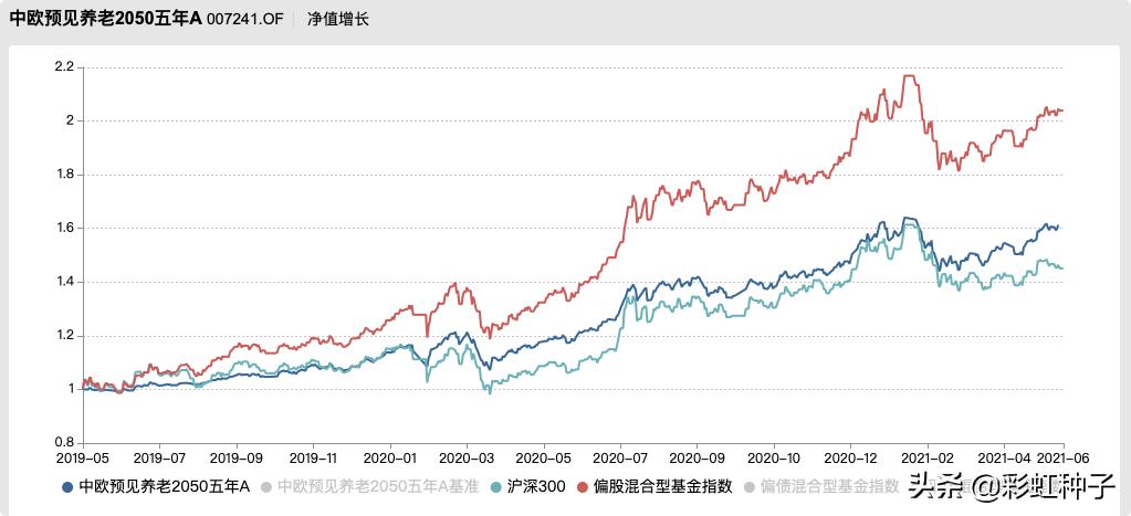 中欧睿智桑磊基金值不值得买,中欧睿智fof桑磊基金值不值得买