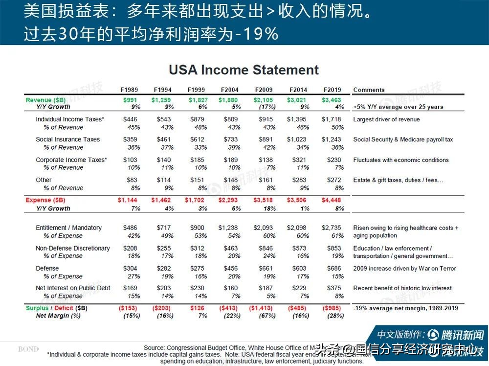 “互联网女皇”疫情趋势报告全文:新冠疫情过后,世界将会怎样?