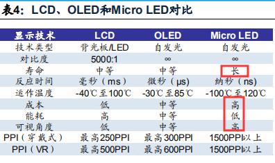 led芯片三安光电,三安光电在芯片中的地位