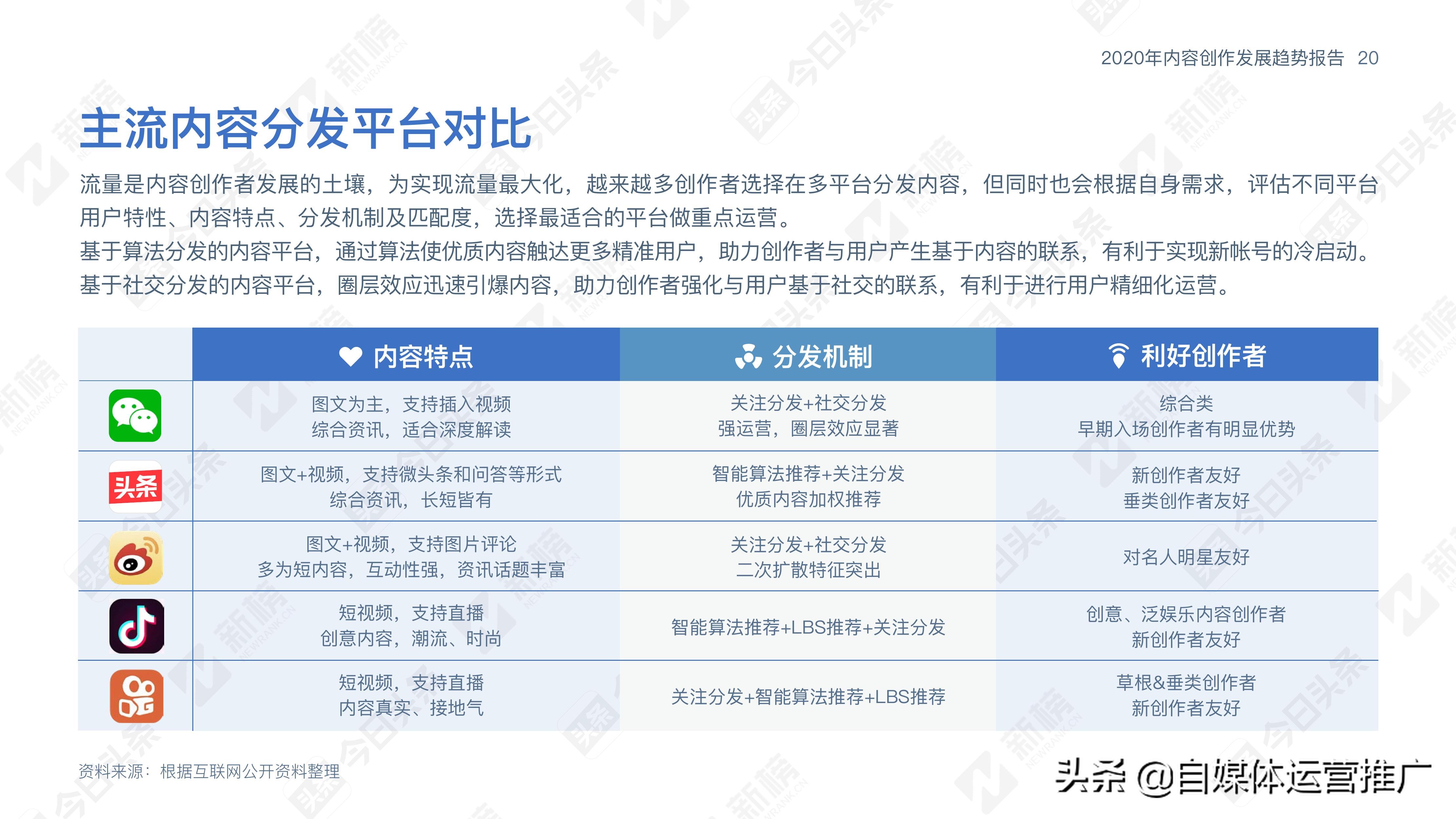 自媒体运营入门到精通书籍推荐,自媒体运营从入门到精通