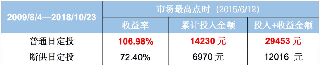 不要盲目追涨等待破局,不要盲目止损