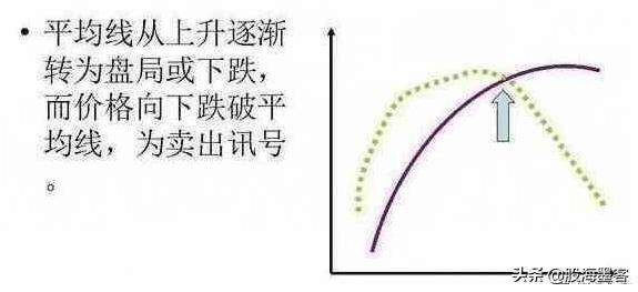 20日均线最佳买入法和技巧,20日均线战法案例