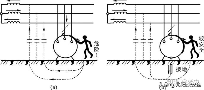 建筑物的防雷接地设计,建筑物防雷接地安装规范要求