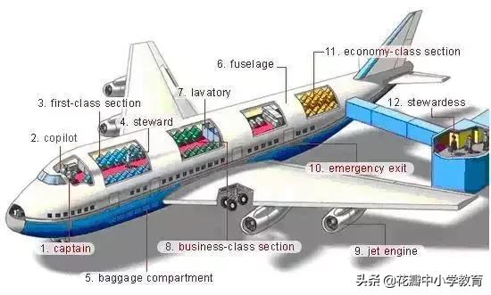 34张图教你记住英语中所有生活用词，一天记一张，一个月搞定