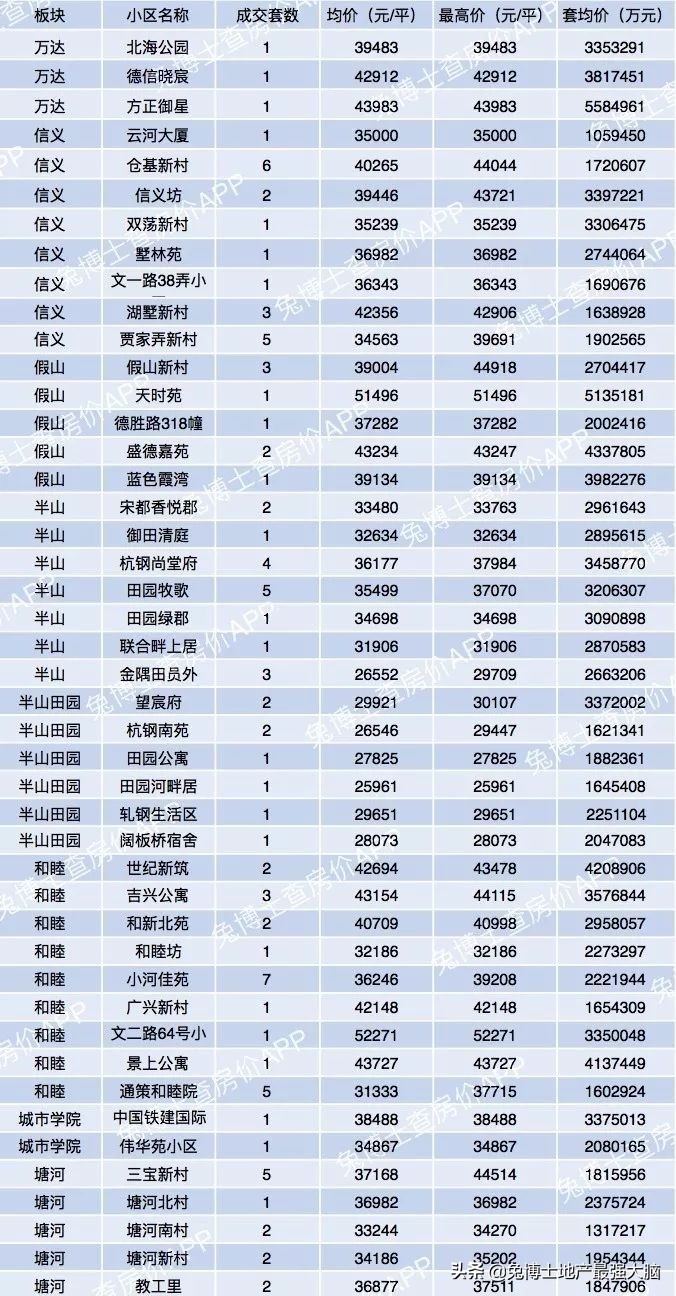 杭州哪里看二手房网签价,杭州临平区二手房网签价格