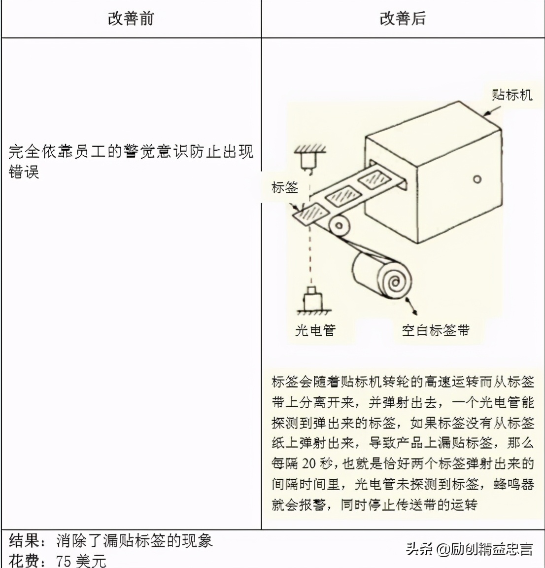 挑战品质零缺陷丨新乡重夫的杰出创新源流检验与防错设计