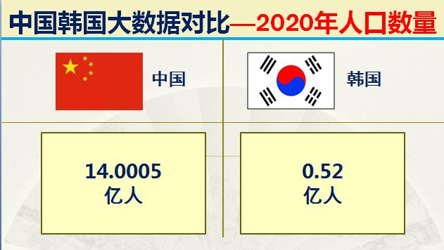 如今的韩国战斗力如何,韩国各时期实力