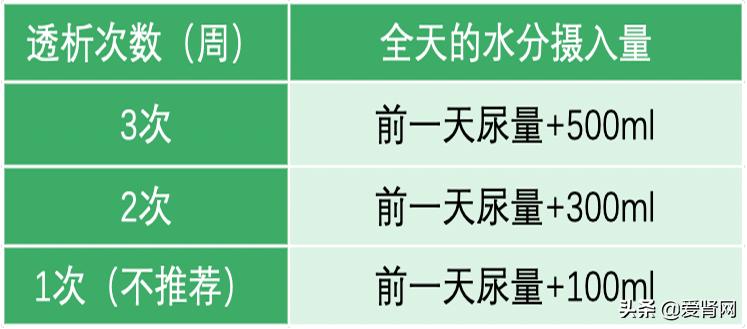 透析导致血压下降导致抽筋怎么办,血透病人抽筋怎么缓解一下