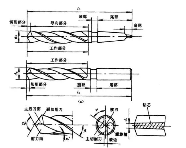 钳工基础知识大全书老版本,老钳工教你钳工基础知识