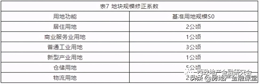 城市更新概念性思路,城市更新金融难点